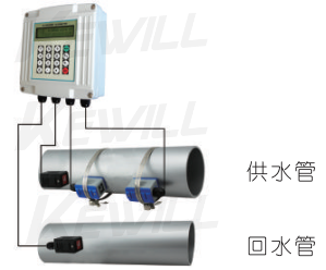 配接夾裝溫度傳感器，可以管外測量溫度，實現(xiàn)熱量(冷量)計量